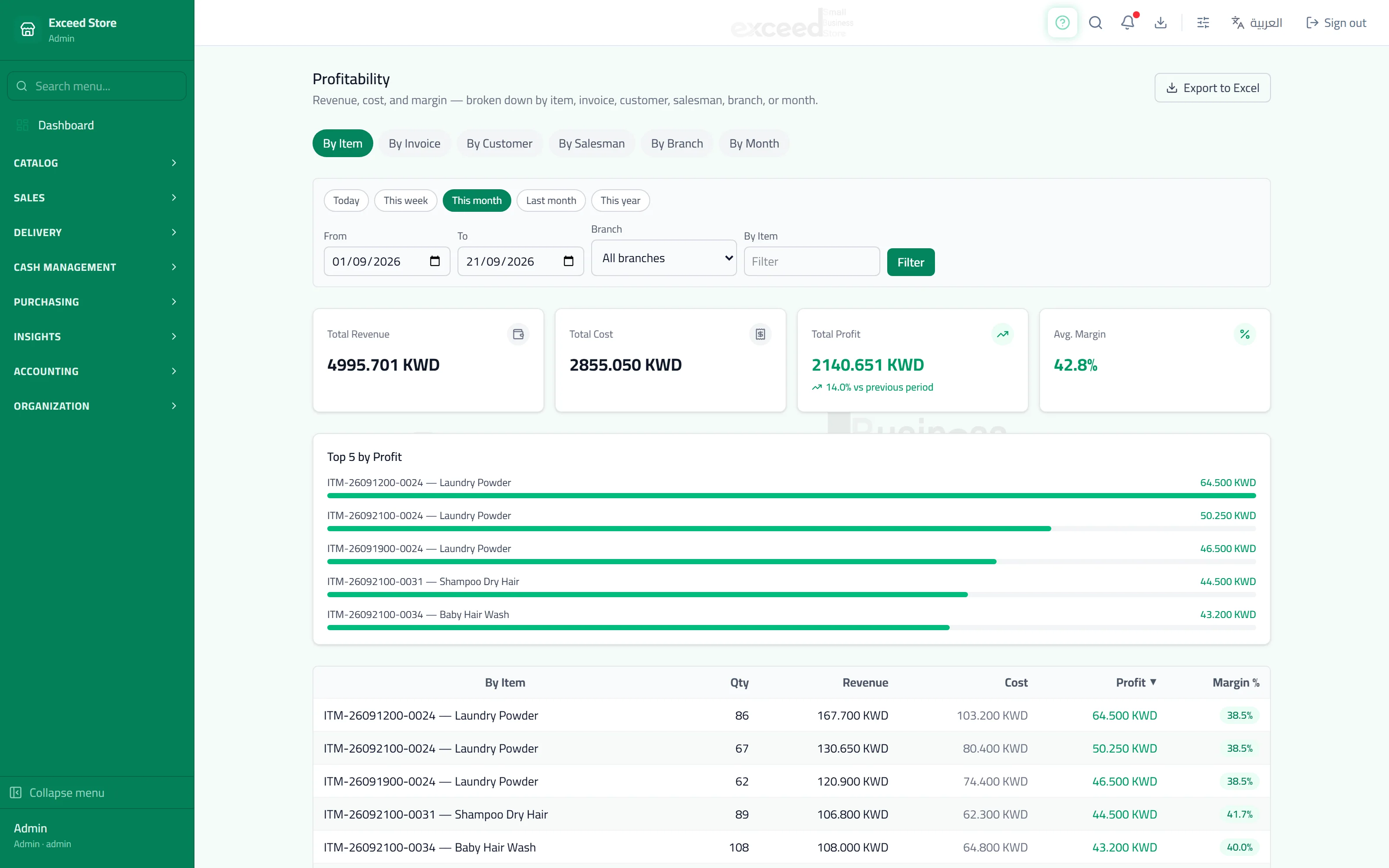 Sales and profitability reports