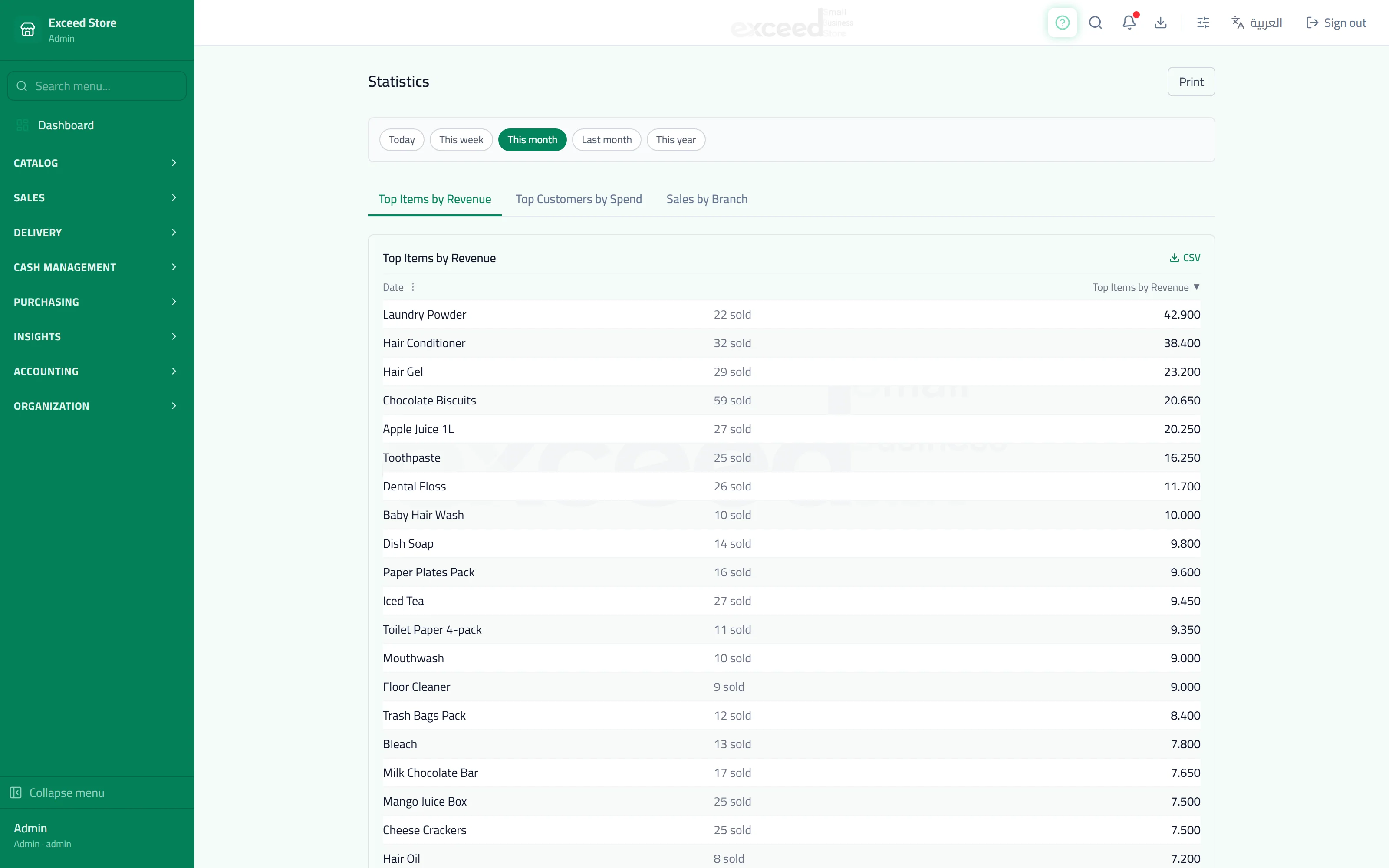 Sales and profitability reports — 3
