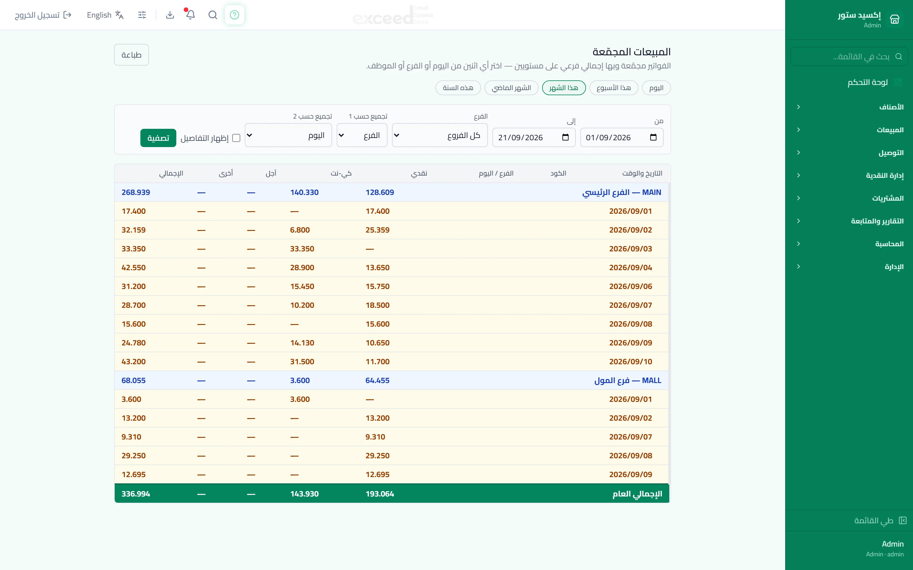 تقارير المبيعات والربحية — 2