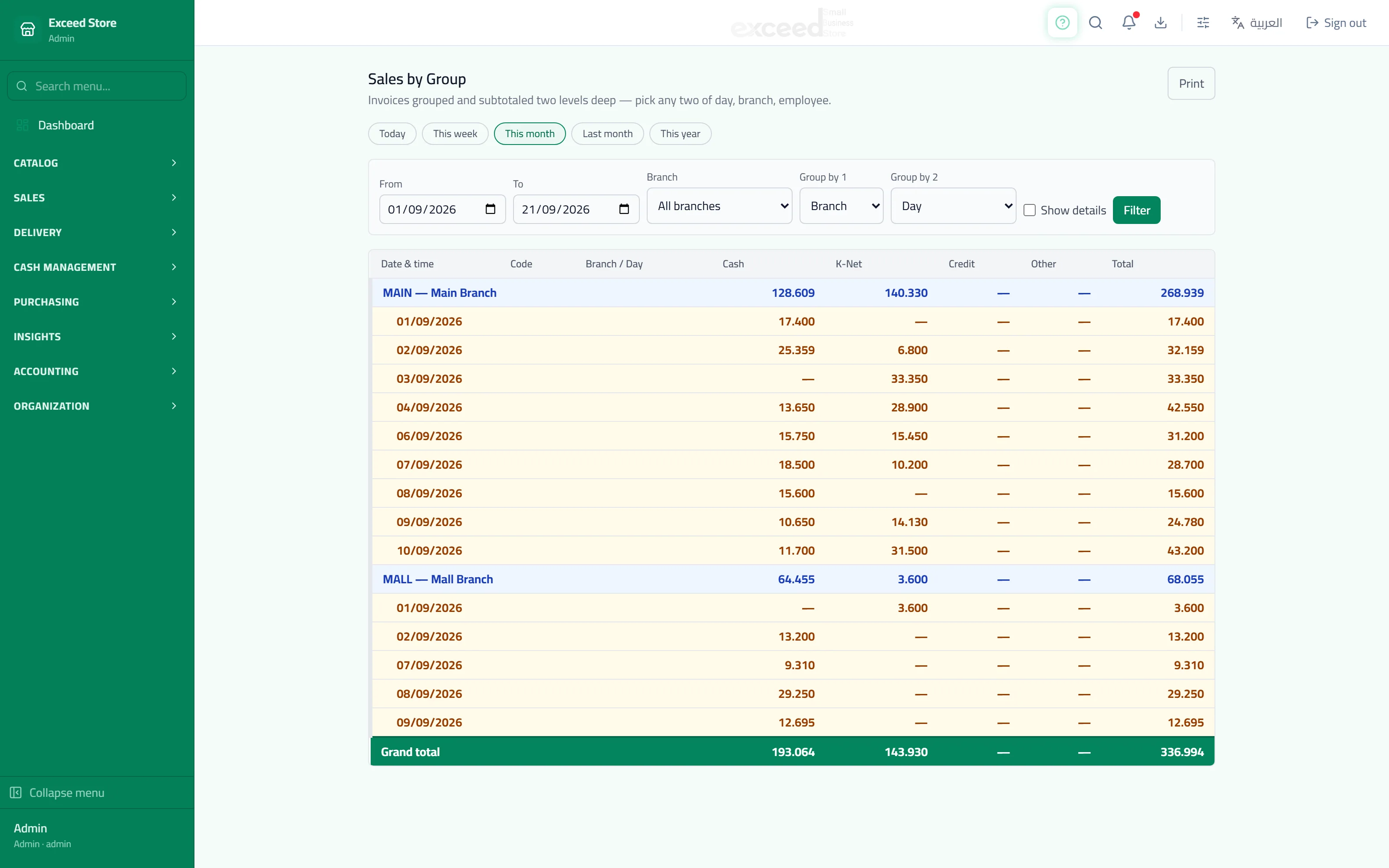 Sales and profitability reports — 2